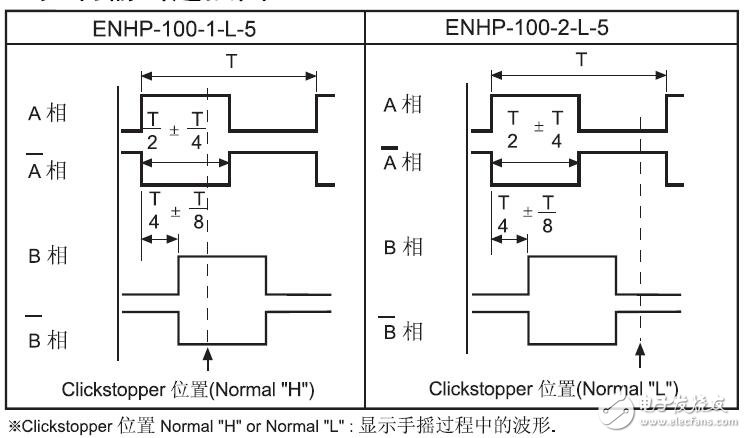 ENHP旋轉(zhuǎn)編碼器應(yīng)用及接線