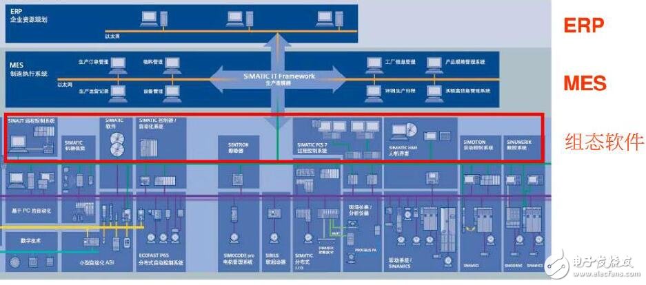 SCADA組態軟件特點及廠商