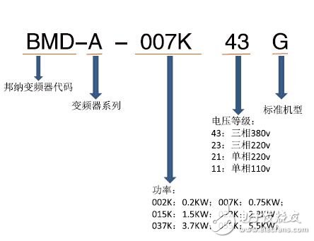 BMD-A系列多功能通用變頻器及數手冊