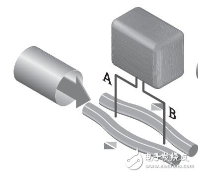 Proline Promass E 200科氏力質量流量計結構及安裝