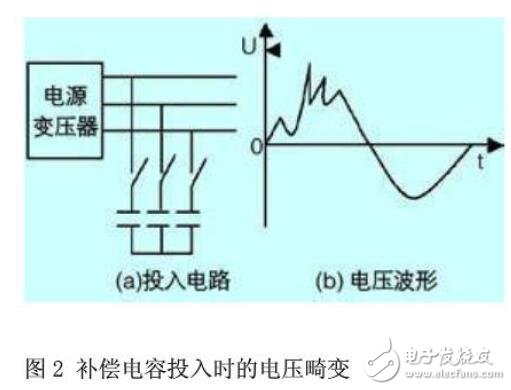 變頻器調速系統的干擾及抑制方法