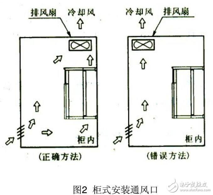 基于變頻器的安裝及布線規格