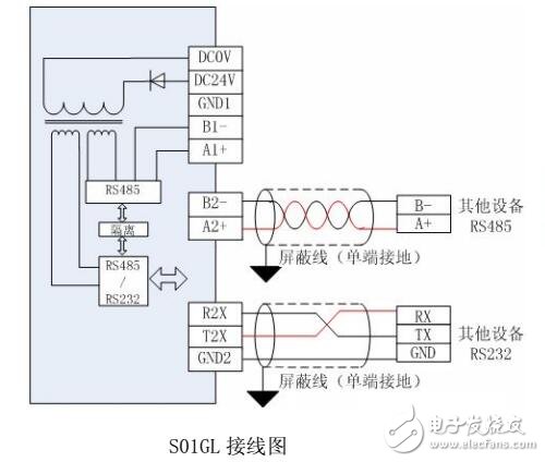 S01GL隔離模塊使用說明書