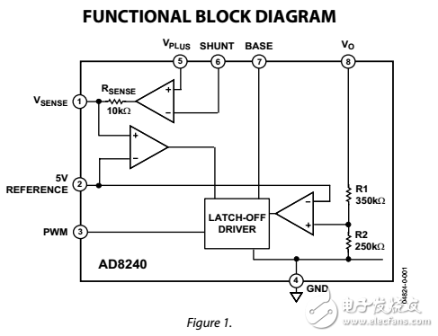 AD8240驅動程序/監視器