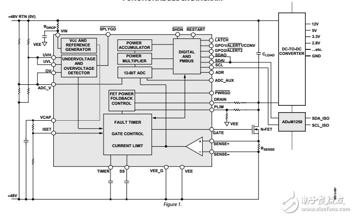 48V熱插拔控制器和PMBus接口的數字電源監視器ADM1075數據表