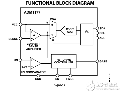 熱交換控制器和軟啟動引腳的數(shù)字電源監(jiān)視器ADM1177數(shù)據(jù)表