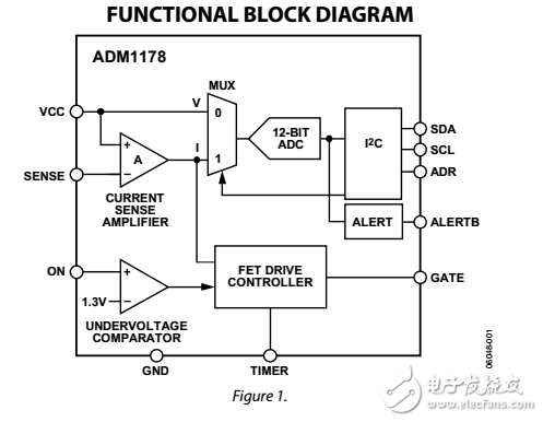 ADM1178與alertb輸出熱交換控制器和數字電源監視器數據表