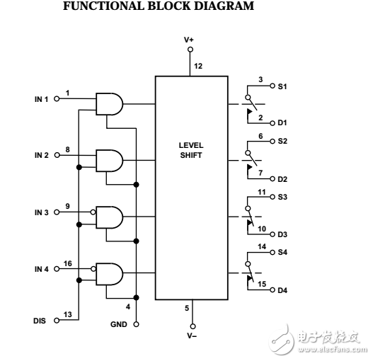 四路SPST JFET的模擬開關SW06數據表