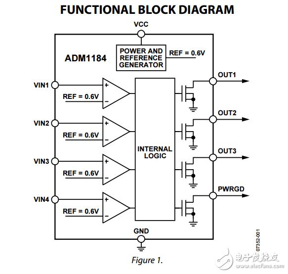 0.8%精密四路電壓監視器ADM1184數據表