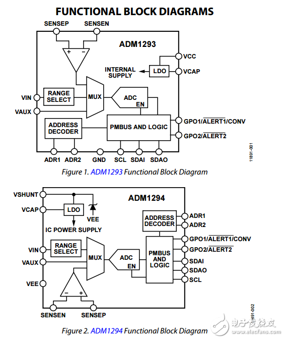 ADM1293/ADM1294與PMBus接口數字電源監視器數據表