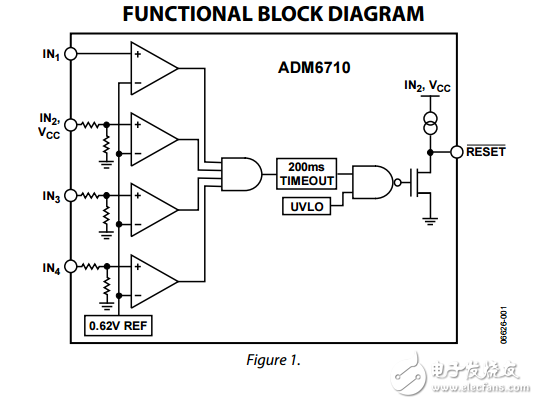 ADM6710低電壓高精度三/四路電壓微處理器監控電路