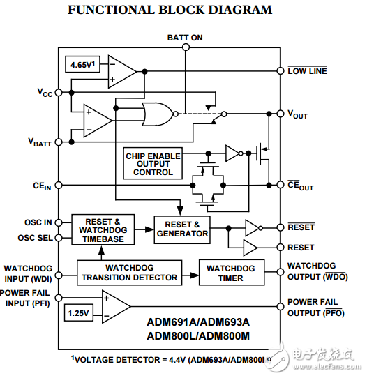 微處理器監控電路ADM691A/ADM693A/ADM800L/M數據表