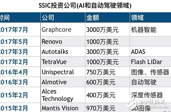 AI芯片角逐戰再起風浪,三星風投領投,深鑒獲4千萬美元投資