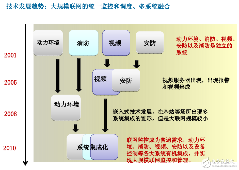 智能變電站的定義及其智能輔助控制系統(tǒng)方案的詳述