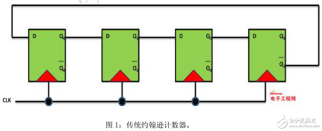 典型時序電路與門控時鐘在時序電路中的應用設計