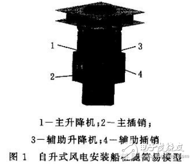 自升式風電安裝船升降的工作原理及其PLC控制系統的設計