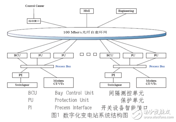 數(shù)字化變電站系統(tǒng)結構及其特點介紹