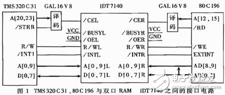 DSP和80C196雙CPU高速實時控制系統(tǒng)設(shè)計方案