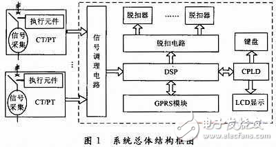 基于DSP和CPLD的低壓斷路器智能控制系統的設計方案