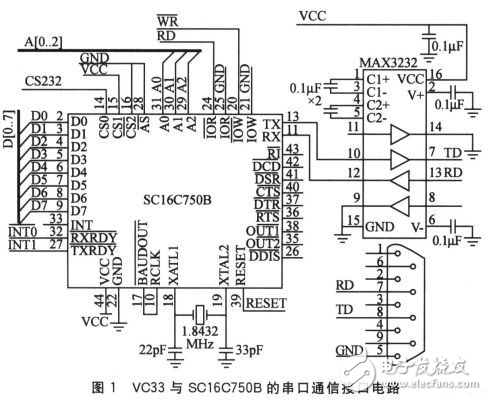 基于DSP的輸電線路局部氣象在線監(jiān)測裝置設(shè)計方案解析