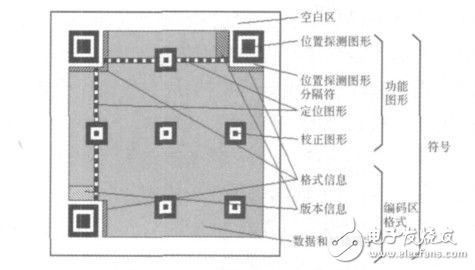 基于Android的QR碼識別系統(tǒng)設(shè)計方案