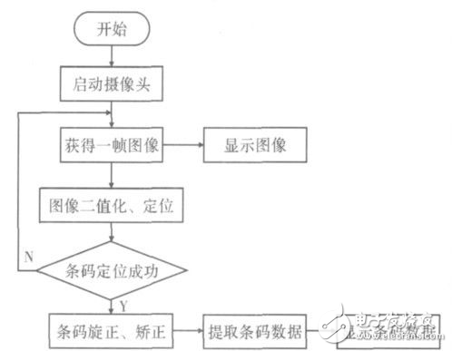 基于Android的QR碼識別系統(tǒng)設(shè)計方案