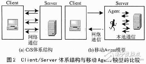 嵌入式移動數(shù)據(jù)庫的特點及關(guān)鍵性技術(shù)分析