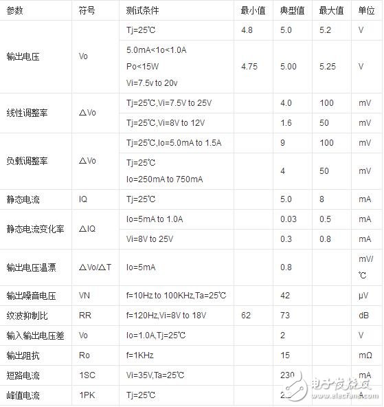 7805穩壓芯片，7805芯片介紹