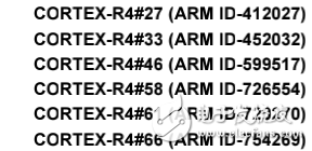 RM42x Microcontroller