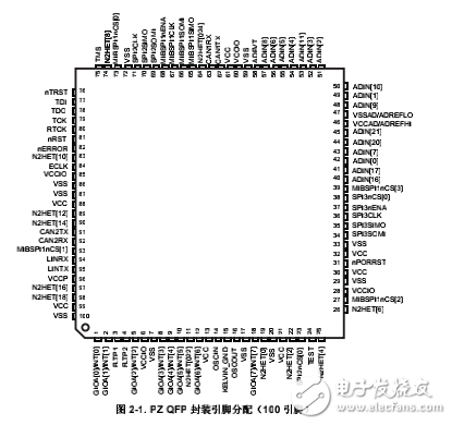 RM42L432 16/32 位RISC 閃存微控制器