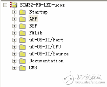 嵌入式實(shí)時(shí)操作系統(tǒng)ucosII 在奮斗板上的應(yīng)用