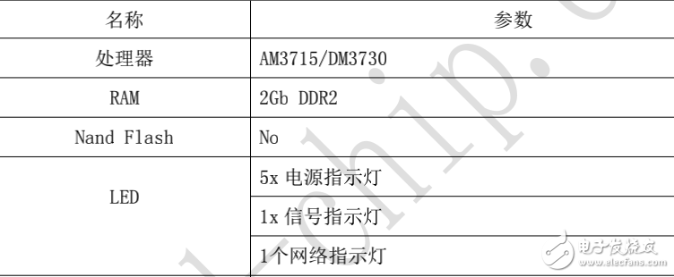 Cortex-A8 D37XX-KIT 設(shè)計(jì)規(guī)格書