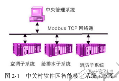 國內外物聯網應用現狀與愿景物聯網技術與實踐