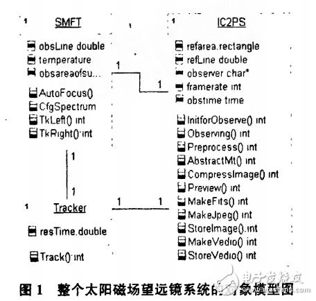 達芬奇技術的SMFF終端實時圖像處理系統研制