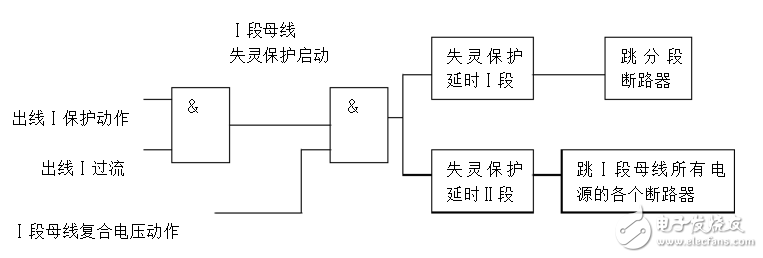 斷路器失靈保護組成_斷路器失靈保護啟動流程