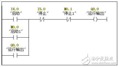 基于WinCC組態控制電機的單向啟停