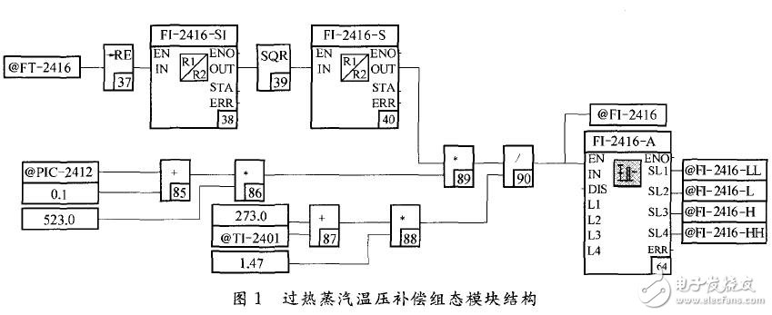 DCS組態(tài)的補(bǔ)償模型