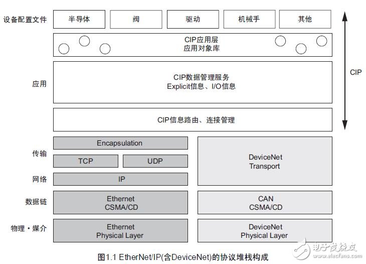 安川MP2000及其控制器數據手冊