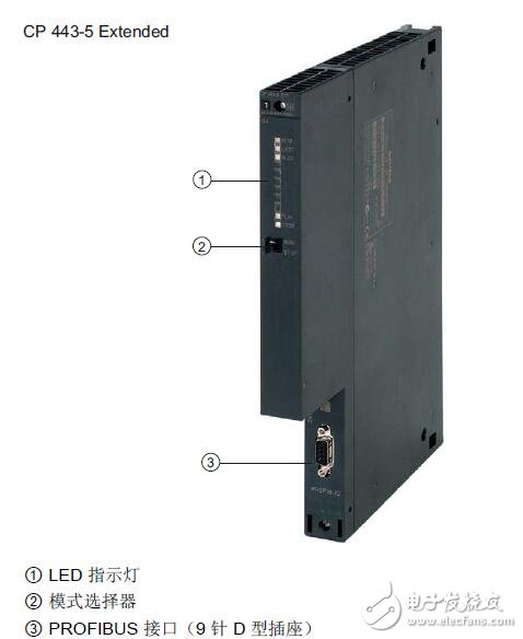 CP 443-5 Extended安裝和調試