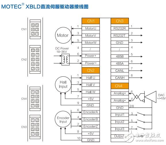 MOTEC XBLD直流伺服驅動器特點及接線圖