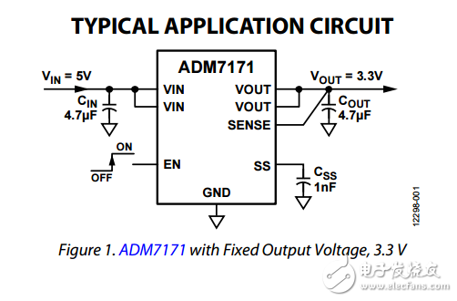 超低噪聲高電源抑制比的CMOS LDO的ADM7171數據表