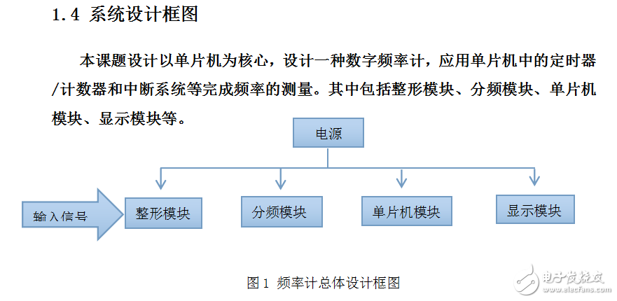 基于單片機的自動量程數字頻率計的設計