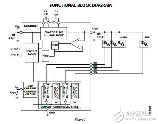 四白光LED背光驅動器ADM8843數據表