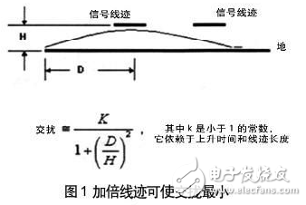 高速DSP系統設計的關鍵技術及其在電源噪聲中的問題分析