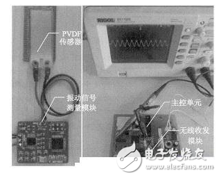 PVDF薄膜的優(yōu)點與PVDF傳感器和WSN的振動信號測量系統(tǒng)的介紹