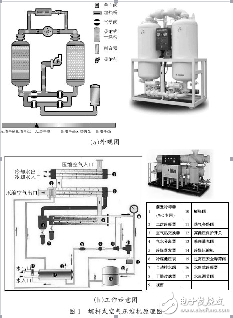 螺桿式空氣壓縮機及高壓變頻器在其中的應用介紹