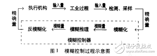 電梯群控系統(tǒng)的特點與人工智能技術(shù)的解析