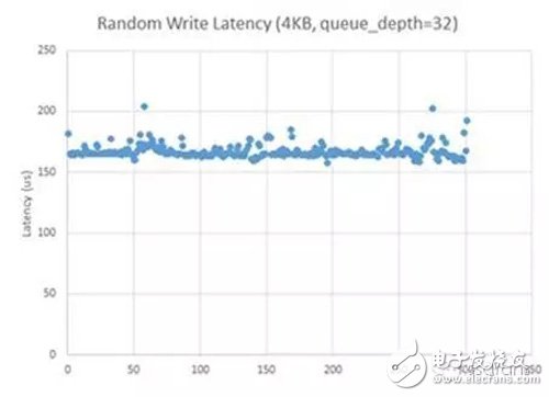 基于RISL架構的NVMe SSD數據存儲系統設計