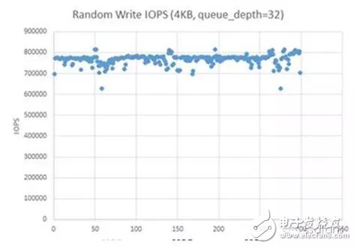 基于RISL架構的NVMe SSD數據存儲系統設計