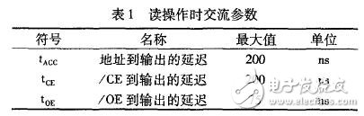 針對集成電路的測試程序優化分析